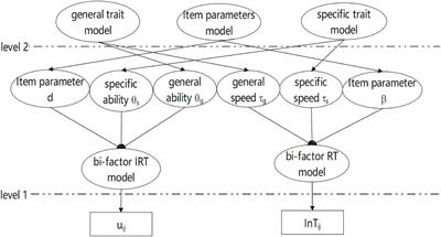 Joint Modeling of Response Accuracy and Time in Between-Item Multidimensional Tests Based on Bi-Factor Model